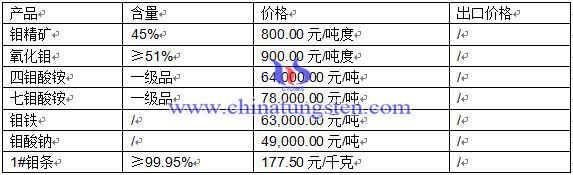 2016��3��21���f��Ʒ�r(ji��)��