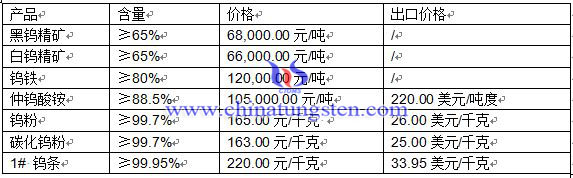 2016��3��29���u�r(ji��)��