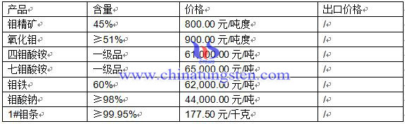2016��3��29���f�r(ji��)��