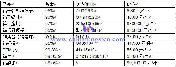 2016��4��15�ծa(ch��n)Ʒ�r(ji��)��