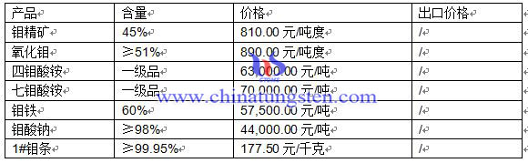 2016��4��13���f�r(ji��)��