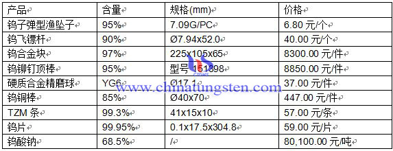 2016��4��18�ծa(ch��n)Ʒ�r(ji��)��