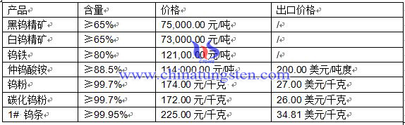 2016��4��25���u��Ʒ�r(ji��)��