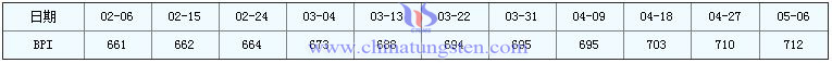 5��6�մ�����Ʒ�r(ji��)��ָ��(sh��)