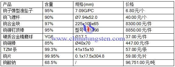 2016��5��10�ծa(ch��n)Ʒ��r