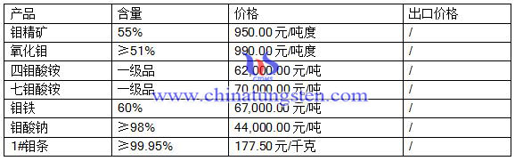 2016��5��18���f��Ʒ�r(ji��)��