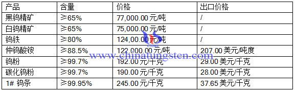 2016��5��18���u��Ʒ�r(ji��)��