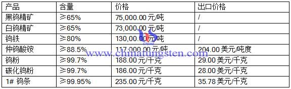 2016��5��31���u��Ʒ�r(ji��)��