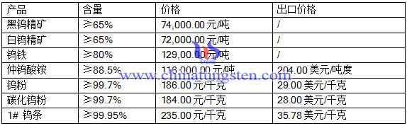 2016��6��2���u��Ʒ�r(ji��)��