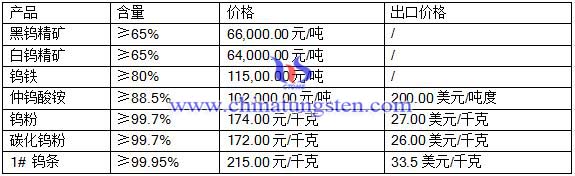 2016��6��29���u��Ʒ�r��