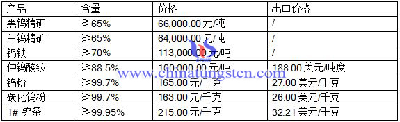 2016��7��21���u����r