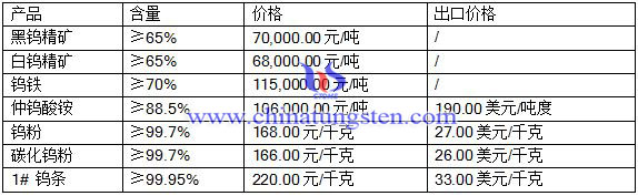 2016��7��27���u���r(ji��)��