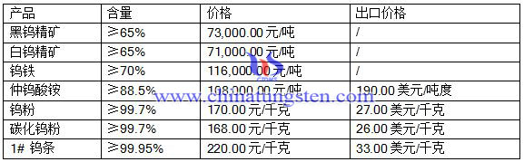 2016��7��29���u���r(ji��)��