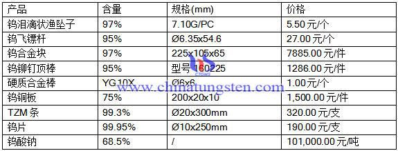 2016��8��10���u�Ͻ���Ӳ�|(zh��)�Ͻ����r(ji��)��