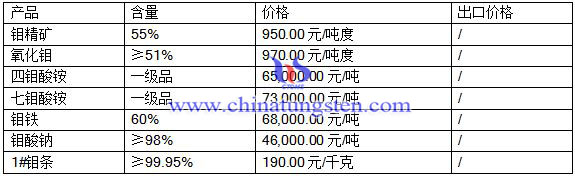 2016��8��10���f���r(ji��)��