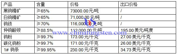 2016��8��10���u���r(ji��)��