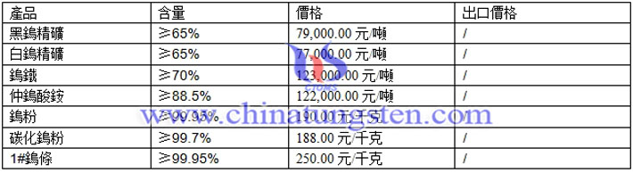 鎢粉、仲鎢酸銨、碳化鎢粉最新價格圖片