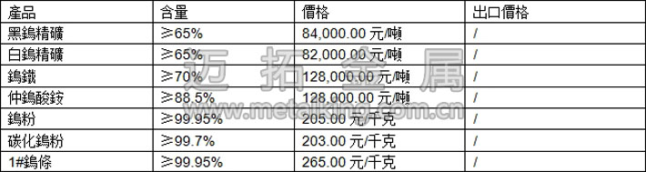鎢精礦、仲鎢酸銨、碳化鎢粉最新價(jià)格圖片