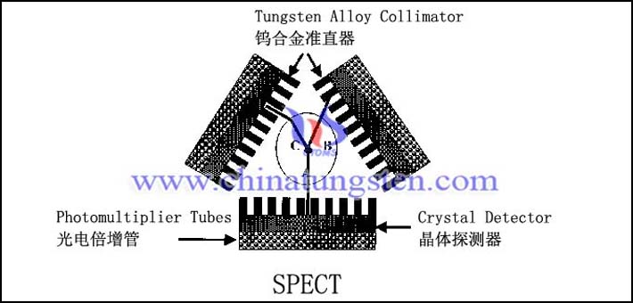 SPECT鎢合金準(zhǔn)直器圖片