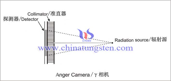 伽瑪照相機(jī)用鎢合金準(zhǔn)直器圖片