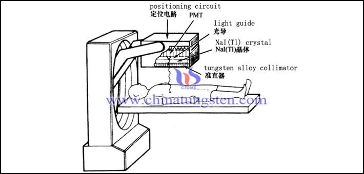 γ照相機(jī)用鎢合金準(zhǔn)直器圖片