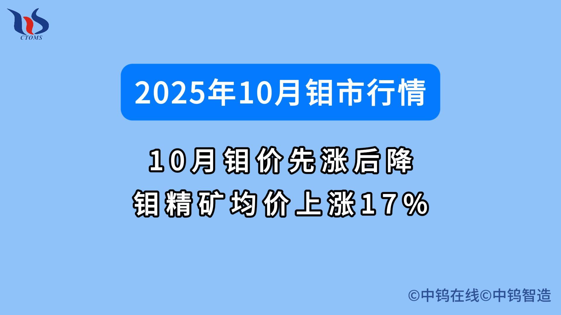 2025年10月鉬價如何