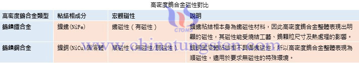 高密度鎢合金磁性對(duì)比圖