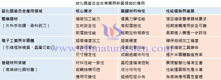 碳化鎢基合金在專業(yè)與新興領(lǐng)域的應(yīng)用