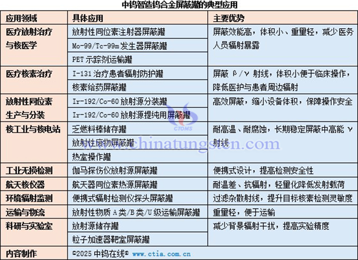 中鎢智造鎢合金遮罩罐的典型應(yīng)用表