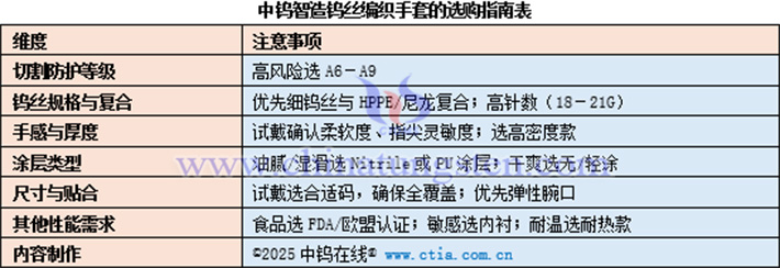 中鎢智造鎢絲編織手套的選購指南表