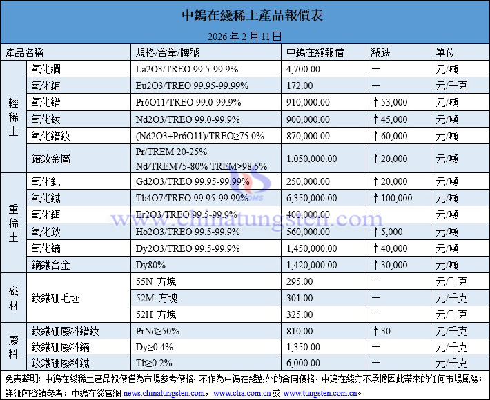2026年2月11日稀土價(jià)格圖片