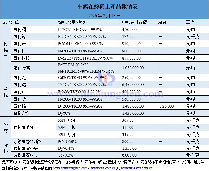 2026年2月13日稀土價(jià)格圖片