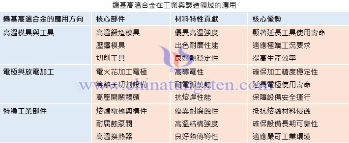 鎢基高溫合金在工業(yè)與製造領(lǐng)域的作用