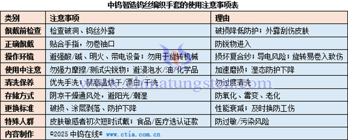 中鎢智造鎢絲編織手套的使用注意事項表