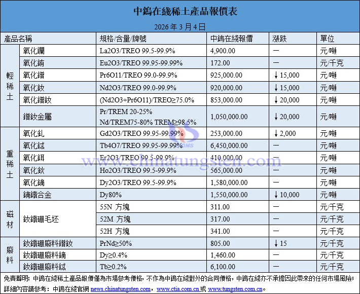 2026年3月4日稀土價(jià)格圖片