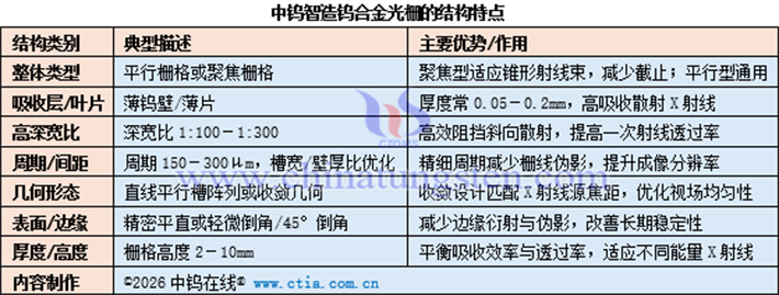 鎢合金光柵的結(jié)構(gòu)特點(diǎn)表