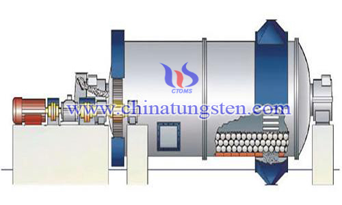 Ball mill image