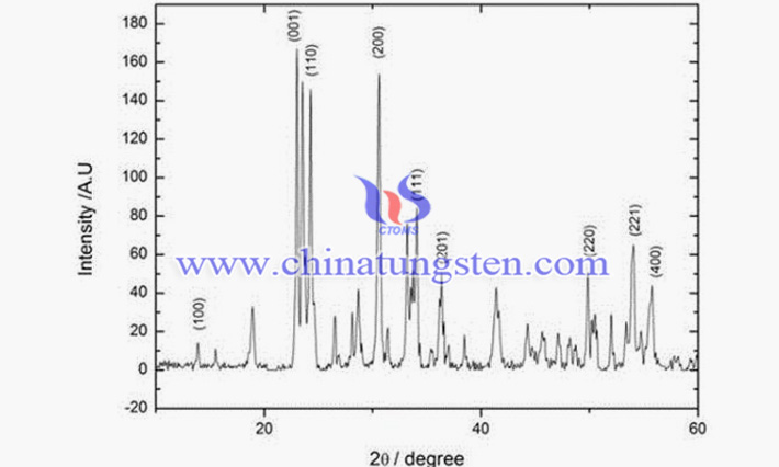 cobalt doped nano tungsten oxide photo