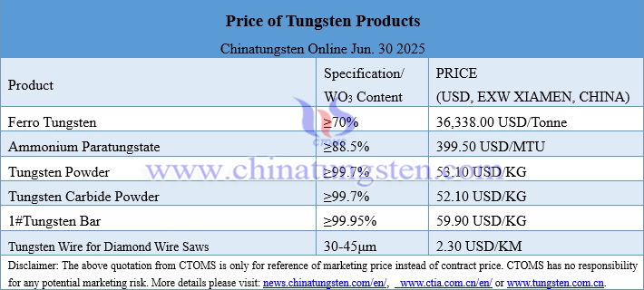 Prices of Tungsten Products on June 27, 2025