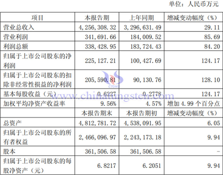 Images of Northern Rare Earth's Q1 2026 financial results