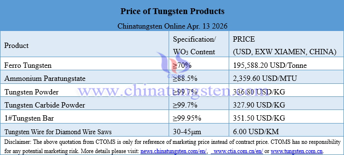 Prices of Tungsten Products on April 9, 2026