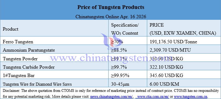 Prices of Tungsten Products on April 16, 2026