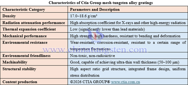 Characteristics of CTIA GROUP mesh tungsten alloy gratings