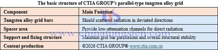 The basic structure of CTIA GROUP’s parallel-type tungsten alloy grid