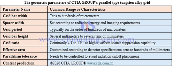 The geometric parameters of CTIA GROUP’s parallel-type tungsten alloy grid