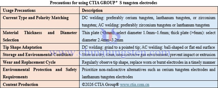 Precautions for using CTIA GROUP’S tungsten electrodes