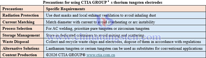 Precautions for using CTIA GROUP’s thorium tungsten electrodes