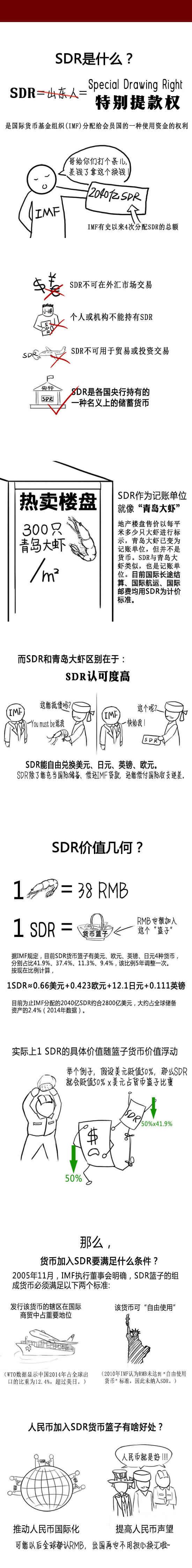 �؄e����(qu��n)��SDR������(hu��)