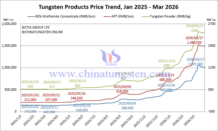 2025? 1? ~ 2026? 3? ??? ?? ??