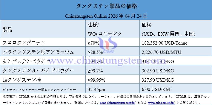 2026年4月24日時(shí)點(diǎn)のタングステン製品価格